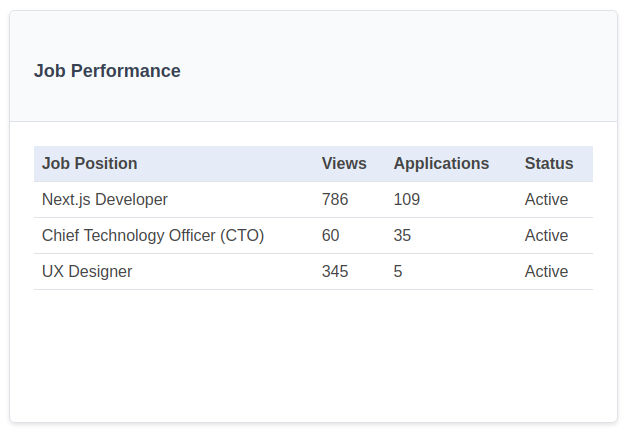 Employer Analytics - Job Performance