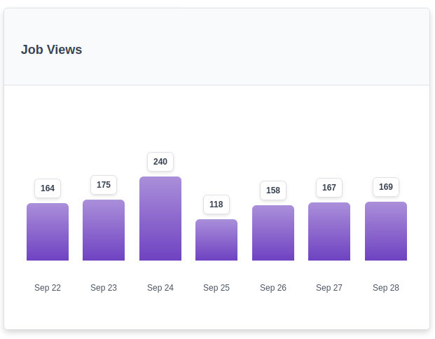 Employer Analytics - Job Views